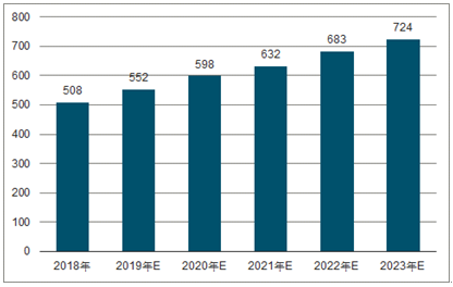 新余2023年中国无纺布行业全景图谱